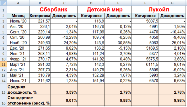 Диаграмма с измерениями и числовыми символами на фоне текста.